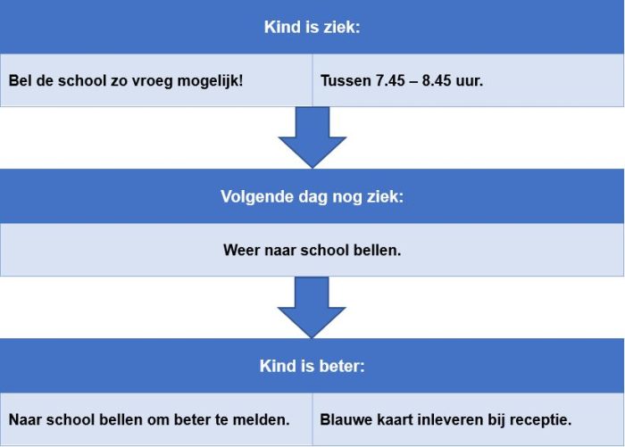 Heldring Business School | Ziekmelden